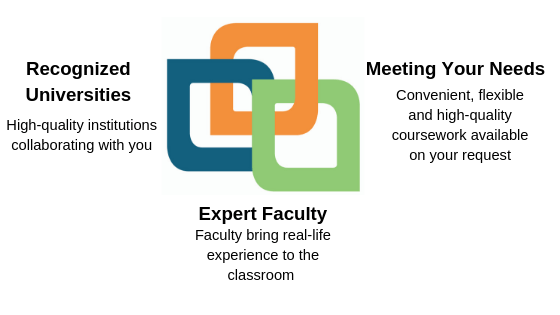 The Exchange connects high-quality institutions who are seeking flexible coursework from experienced faculty to supplement the courses they already offer.